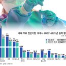 미래기업진단 이미지