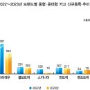 수정 셀프 세차 카 서비스 이미지