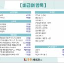 튼튼채내과의원 이미지