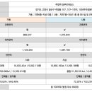 삼부르네상스@ 이미지