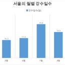 봄비를 대하는 프로야구의 자세 이미지