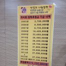 2024 장학금 전달 울주군청 문수홀에서 이미지