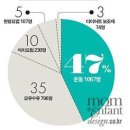 아이 낳고 더 날씬해지는 출산맘 다이어트 이미지