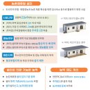 리도자동차정비 이미지