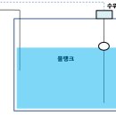 시스템 이미지