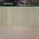 이대희 | [클라이밍대회] 2025년 SAF 전국볼더링대회 여초저참가후기 <알레클라이밍 강동점>