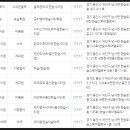 한숲다솜약국 이미지