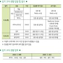연세예빛음악학원