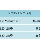 (주)보고유화 이미지