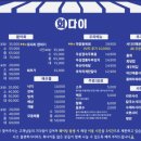 회다이