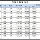 30170-4-150 이미지