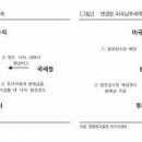 농협은행 주식회사 정보기술연구원 이미지