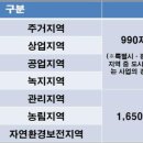 전원개발 이미지
