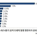 한국트래픽 이미지