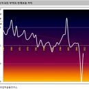 [주식]질(質) 나쁜 유동성의 시대 이미지