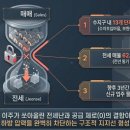 용인역스타공인중개사사무소 | 변동률1위 지역? 전국, 서울, 용인시 수지구, 처인구, 기흥구 매매 평균가격 변동률 비교.장엄정공인중개사