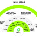 주식회사 에이아이다