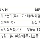 에이케이에스앤디(주) 이미지
