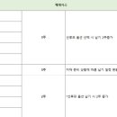 프로젝트피 이미지