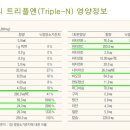트리플Triple 이미지