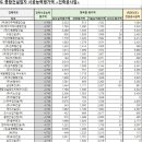 주식회사 제이엠 건설 이미지