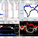 선물옵션 매매 마감 시황 (2015.06.18) 이미지