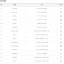 크린에이드 월산부영점