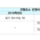 본스타트레이닝센터분당캠퍼스연기실용음악학원
