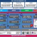 시스템통합기술연구원
