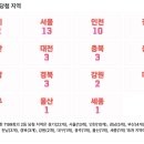 이마트24 울산R중앙로점 | 로또 1199회 2등이 당첨된 지역과 당첨 판매점은?