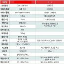 ZEN 모터스 | [사용기] 이티미니 ES 120km 주행 후기