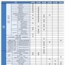 평택 법원 앞 버스정류소 | [학원의 신] 2026 백석대학교 수시등급 셔틀버스 태권도 모집요강