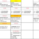 [신규] 1월 카드사별, 플랫폼별 카드 캐시백정리_네이버,카카오,키움,토스 이미지