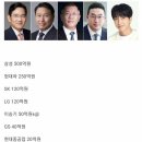 올해 연말 대기업 기부금액 이미지