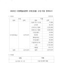 2022년 다함께돌봄센터 후원금(품) 수입 사용결과보고 이미지