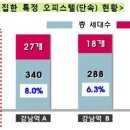 강남-217 이미지