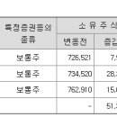 신도에스피 이미지