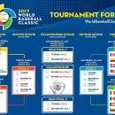 2017 WBC 대진표와 전망 (03.06~03.22) [Daum Editor] 이미지