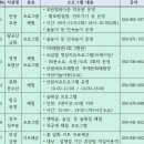 금봉자연휴양림 | 안동호반자연휴양림 의성금봉자연휴양림 영천보현산자연휴양림 연령대별 비교 경북가볼만한곳 추천