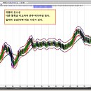 [ 파동의 유사성, KOSPI == 월드디즈니 ] 이미지