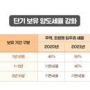 2020년 새해에 달라지는 부동산 제도는? 이미지