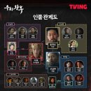 [티빙 오리지널 드라마 &lt;우씨왕후&gt; 후기]