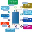 스마트폰 이미지