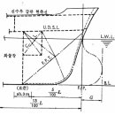 구획배치 이미지