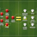 프로토 승부식 49회차 한국 vs 이란 축구대표팀 예상선발 라인업 이미지