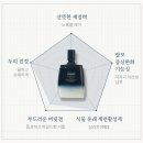 하이그로 이미지
