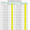 Re: 2024 서울시민 체육대축전 대진표(어르신부,가족부) 이미지