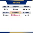 2025 KBO 골든글러브 부문 별 투표 결과 이미지