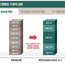 이산국어