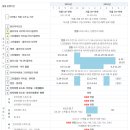 동신안전유리공업(주) | 스위스 여행 7박 8일 꽉찬 일정 정리 - 융프라우 VIP패스, 스위스패스, 세이버데이 패스 활용